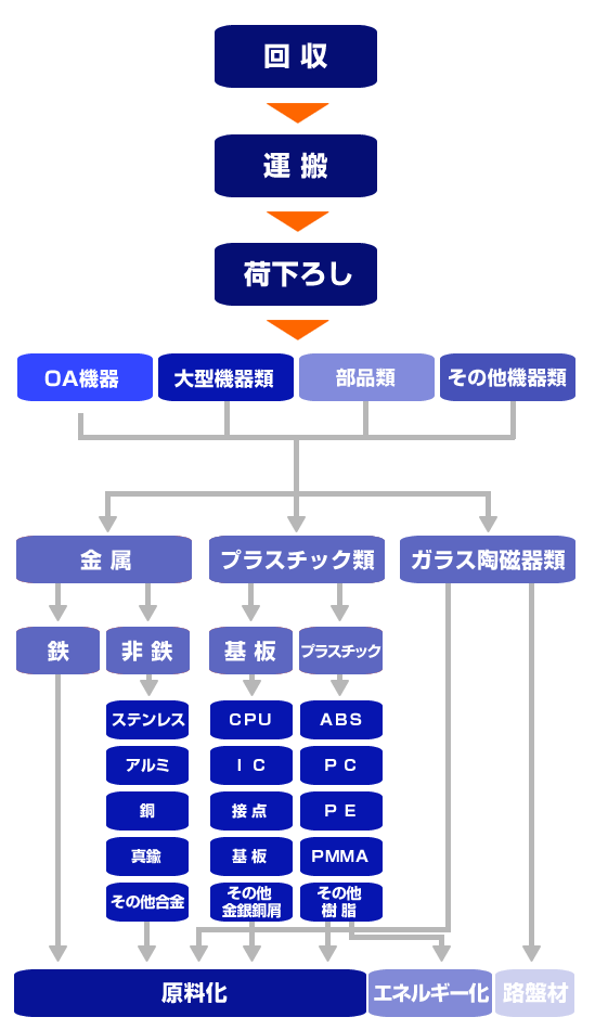 ���T�C�N���̗���